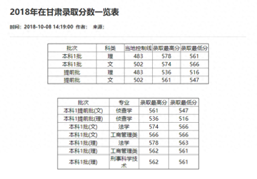 重庆分数线2021(重庆高考分数线)插图18