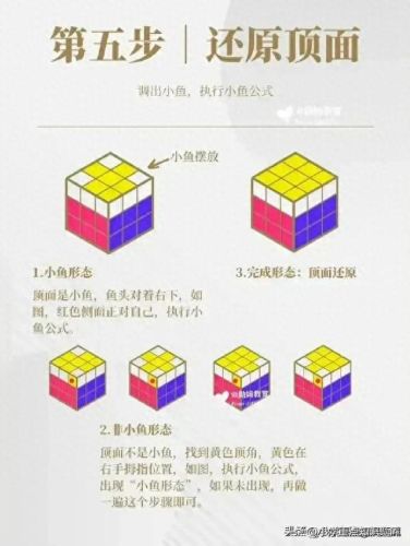 魔方的公式(7步还原法口诀)插图6
