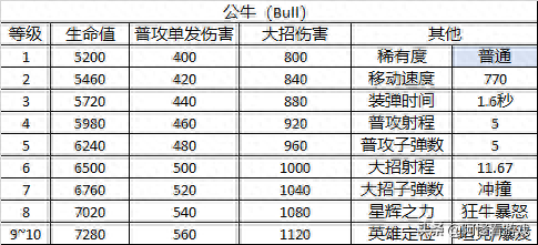 荒野乱斗英雄(荒野乱斗英雄图片)插图6