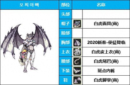 dnf16武器装扮(dnf 特殊武器装扮)插图32