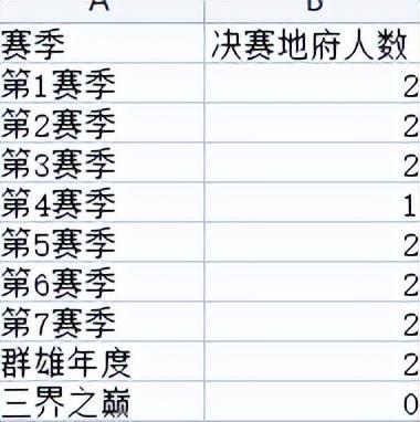 梦幻西游地府帮战攻略(梦幻手游平民地府怎么玩)插图