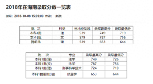 重庆分数线2021(重庆高考分数线)插图45