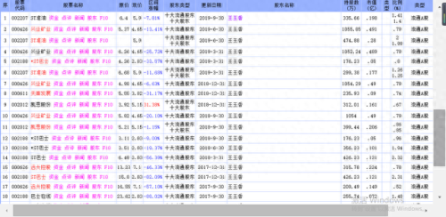 浙商证券天网2003(浙商证券历史总盈亏哪里查)插图17