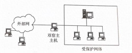 双宿主机防火墙(路由器防火墙是什么意思)插图