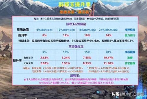 75级史诗短剑加技能(85到100级史诗光剑)插图1