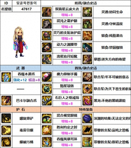dnf男街霸装备(dnf街霸装备)插图8