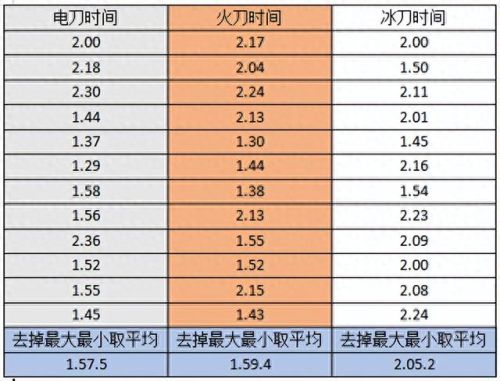猎魔人三刀被动技能(猎魔人用什么被动技能)插图5