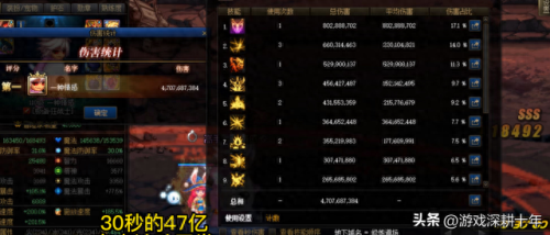120宝宝装备多少伤害(宝宝装备打造100伤害)插图7