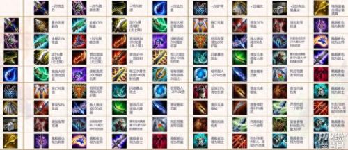 云顶之弈装备合成图(云顶之弈s6装备合成图)插图
