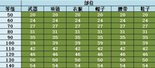 神武3装备强化(神武3怎么装备)插图3