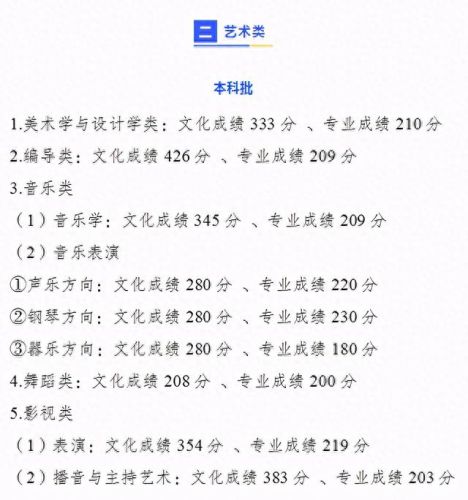 重庆分数线2021(重庆高考分数线)插图1