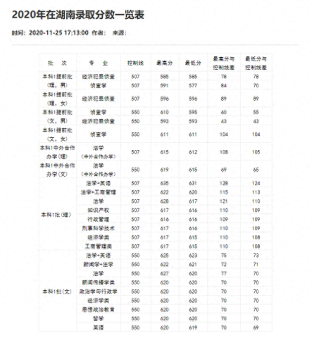 重庆分数线2021(重庆高考分数线)插图58