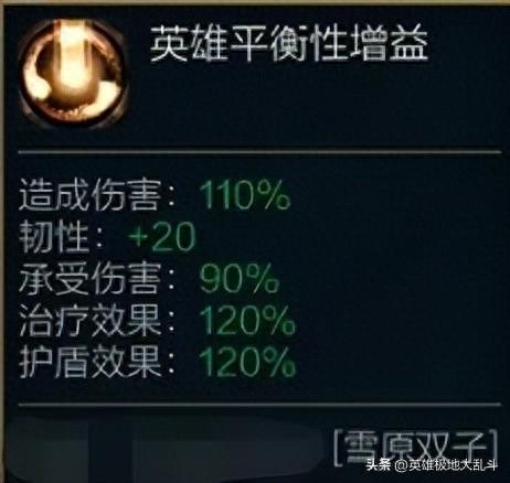 雪人出装(英雄联盟雪人秒人出装)插图2