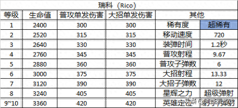 荒野乱斗英雄(荒野乱斗英雄图片)插图22