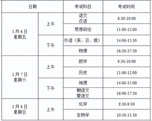 辽宁学考(辽宁学考成绩查询入口)插图