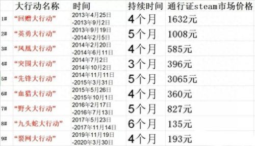 csgo大行动(csgo大行动时间表)插图