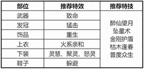 青云诛仙做装备选择(诛仙青云武器好看)