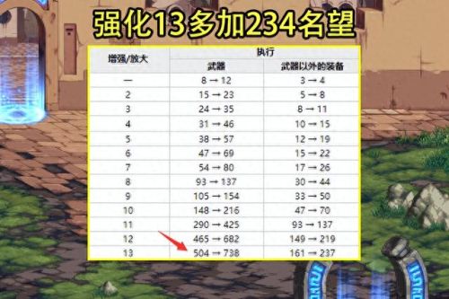 奶妈武器是强化还是(奶妈武器赋予什么属性好)插图6