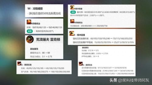 lol鳄鱼出装(lol狗头出装)插图8