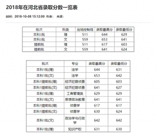 重庆分数线2021(重庆高考分数线)插图84