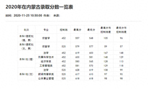 重庆分数线2021(重庆高考分数线)插图19