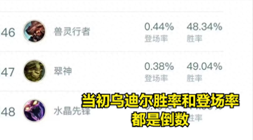 乌迪尔(乌迪尔是什么梗)插图2