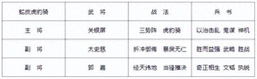 虎豹骑骑兵装备推荐(虎豹骑装备详解)插图1