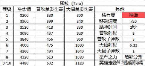 荒野乱斗英雄(荒野乱斗英雄图片)插图36