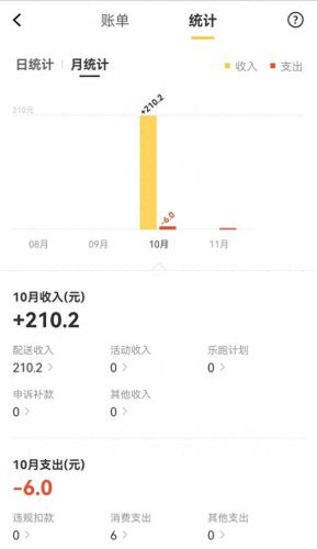 夜间兼职(日结工临时工)