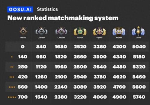 dota2新天梯对应分数(dota2天梯分数排名)插图1