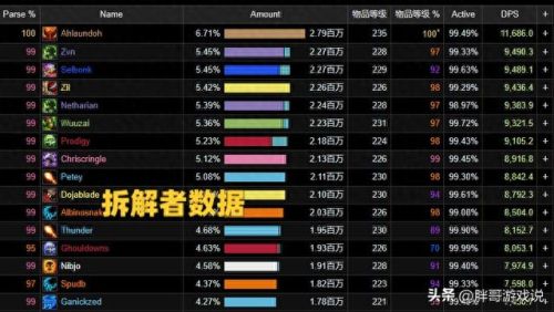 7.3为什么狂暴比武器多(7.3神器巅峰上限多少)插图2