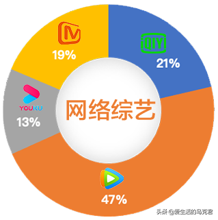 vip平台(悦享vip是啥平台)插图16