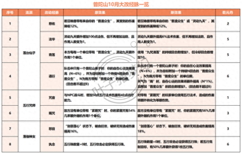 灵动九天(封神之灵动九天小说)插图1