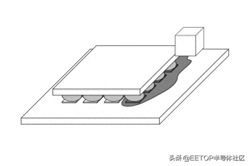 封装志(封装四大龙头)插图12