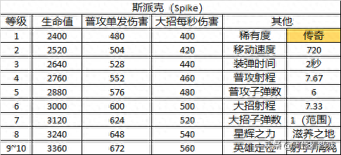 荒野乱斗英雄(荒野乱斗英雄图片)插图40