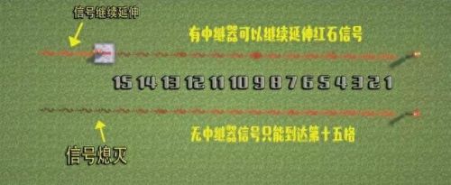 我的世界红石中继器(红石中继器是什么作用)