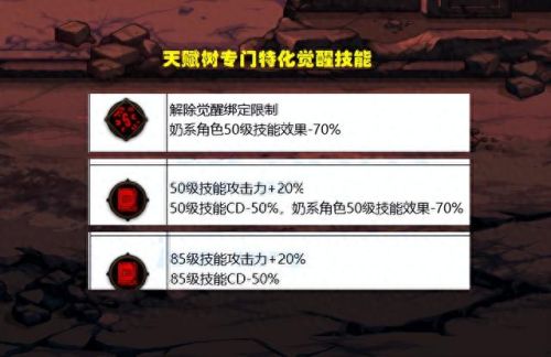 dnf觉醒技能(dnf卡屏)插图4