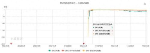 梦幻西游凤巢掉孔雀红吗(梦幻西游孔雀有守护兽吗)插图2
