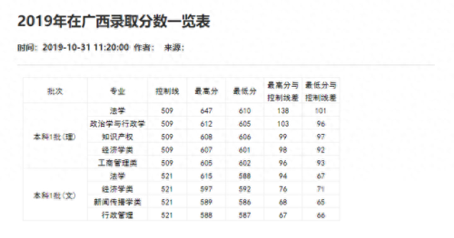 重庆分数线2021(重庆高考分数线)插图41
