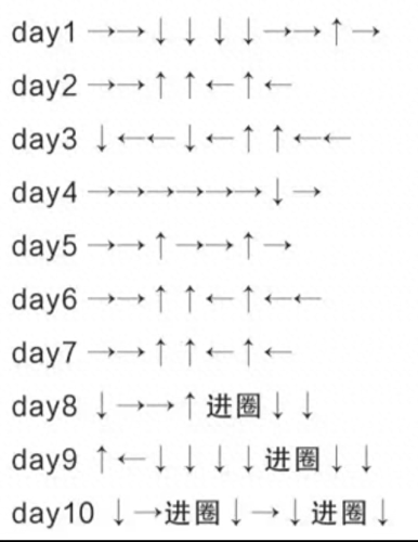 dnf精灵之森大冒险(dnf精灵之森大冒险20关)插图1