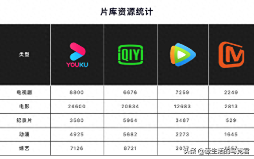 vip平台(悦享vip是啥平台)插图7