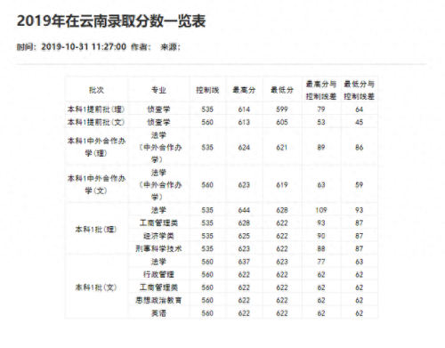 重庆分数线2021(重庆高考分数线)插图35