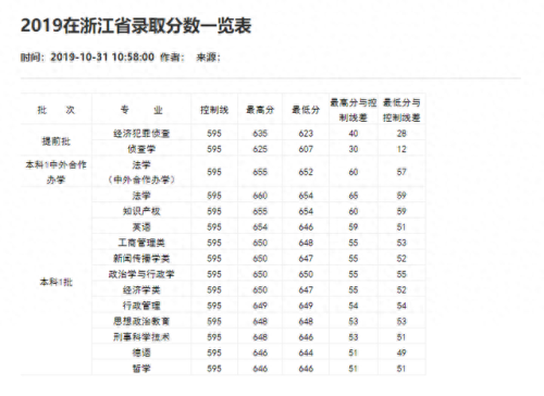 重庆分数线2021(重庆高考分数线)插图74