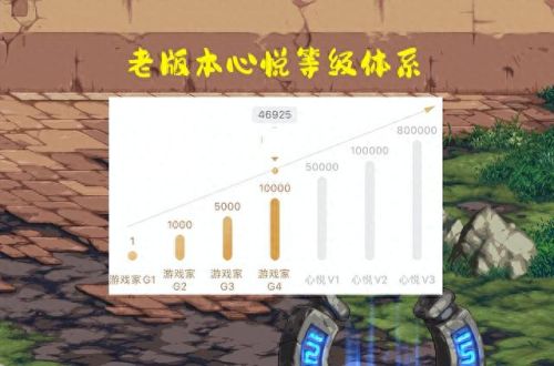 dnf心悦(dnf心悦1相当于充了多少钱了)插图