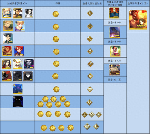 fgo fz活动攻略wiki(fgo国服活动攻略)插图2