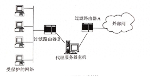 双宿主机防火墙(路由器防火墙是什么意思)插图3