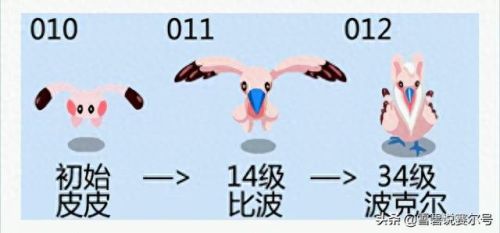 50级魔狮迪露技能表(魔狮迪露刷什么)插图