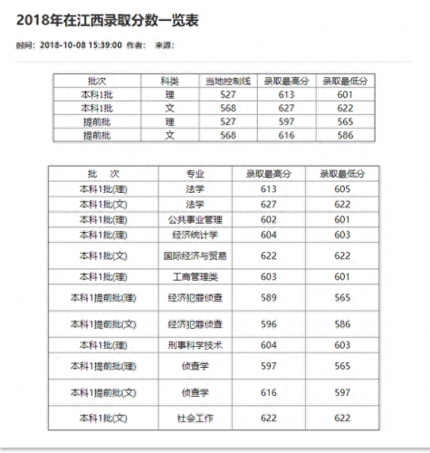 重庆分数线2021(重庆高考分数线)插图51