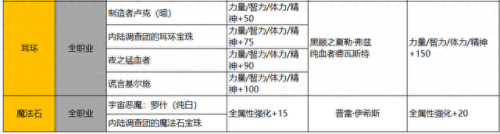 新挑战魔枪技能(魔枪三觉)