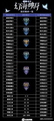 s28赛季什么时候结束-(s28赛季时间有多久)